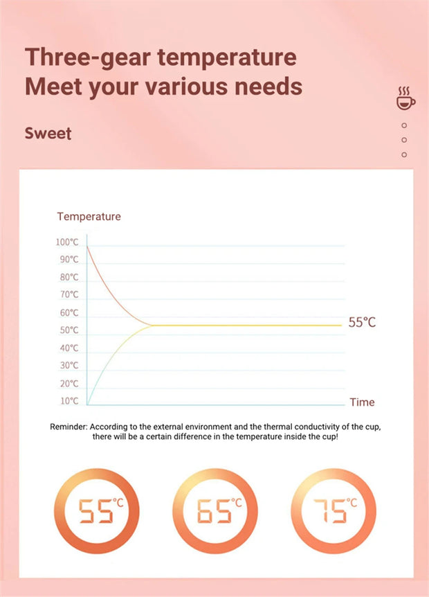 Smart Cup Heater Coffee Mug Warmer : Don’t Let Your Drink Go Cold